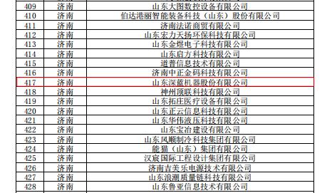 w66给利老牌机器荣获2022年度山东省“专精特新”企业认证